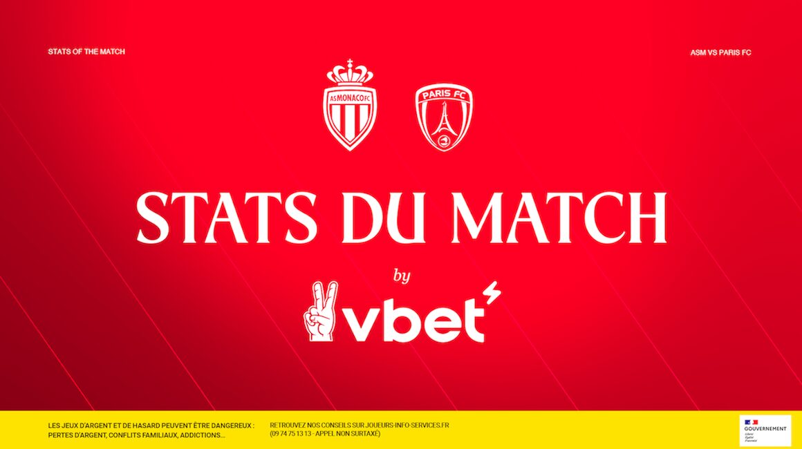 An attacking festival, promoted sides, 83.3%... Stats by VBET ahead of facing Paris FC