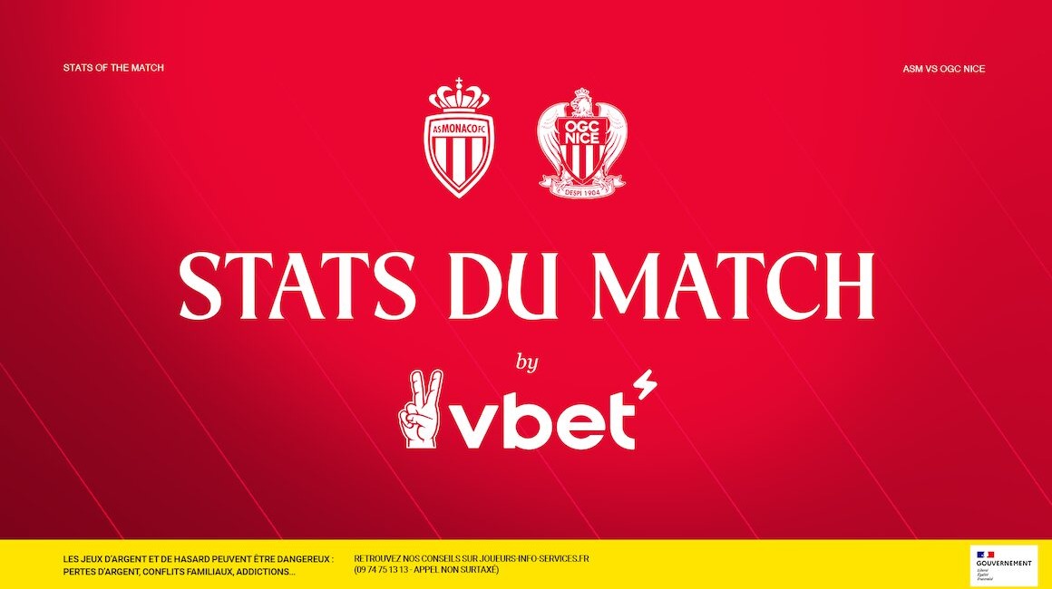 Domination, séries, diversité… Les stats by VBET avant Nice